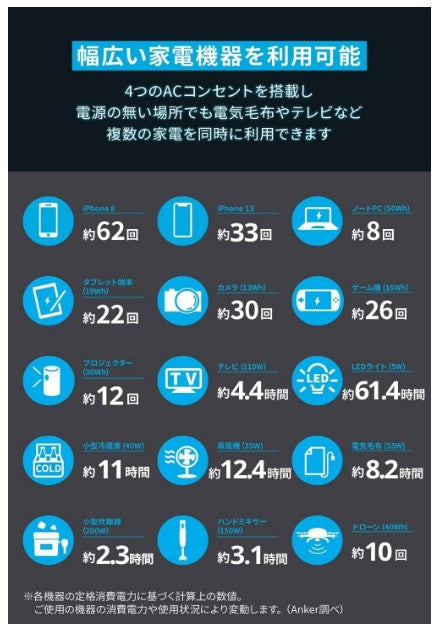 ポータブル電源 ANKER 535 portable power station 未使用品