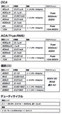 Snap-on ベーシッククラス デジタルマルチメーター EEDM504FJ 美品